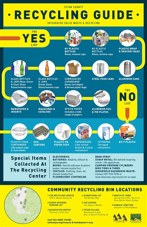 Disposal Guide .